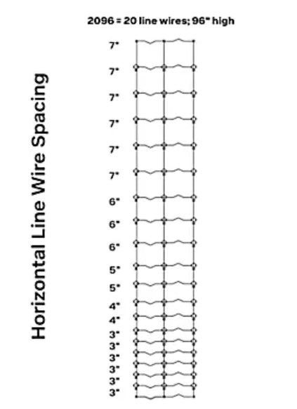Solidlock® Pro 20 2096-12 12.5 ga 660' High Tensile Fixed Knot Game Fence