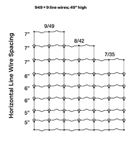 Solidlock® Pro 20 949-6 12.5 ga 330' High Tensile Fixed Knot Cattle Fence